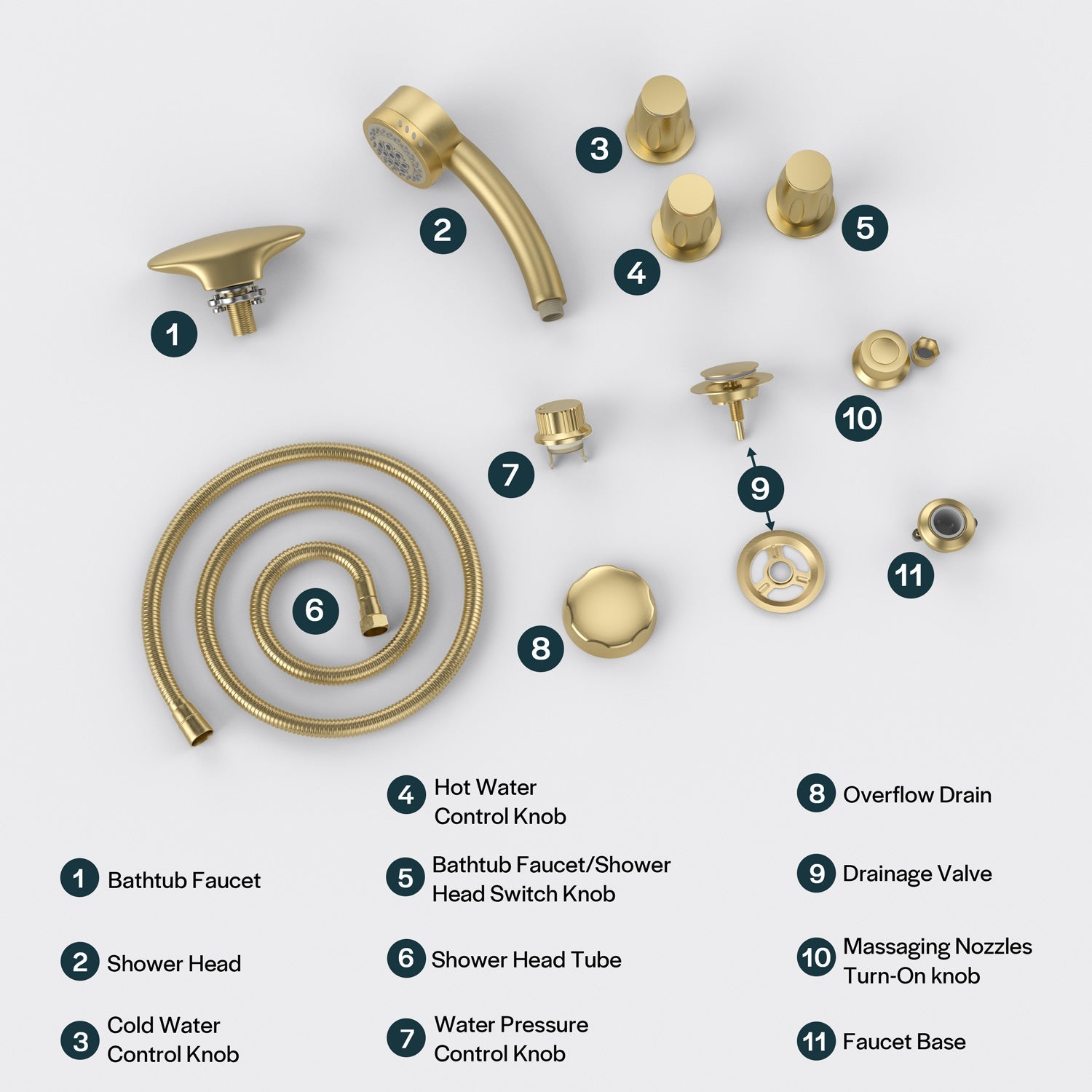 An image showcasing a collection of labeled hardware components for bathroom fixtures, specifically designed for the EMPV-59JT005 Whirlpool Round Tub, including an Empava bathtub faucet, shower head, water control knobs, hoses, nozzles, and a drain valve. The items are numbered from 1 to 11, with each number identifying a specific part.