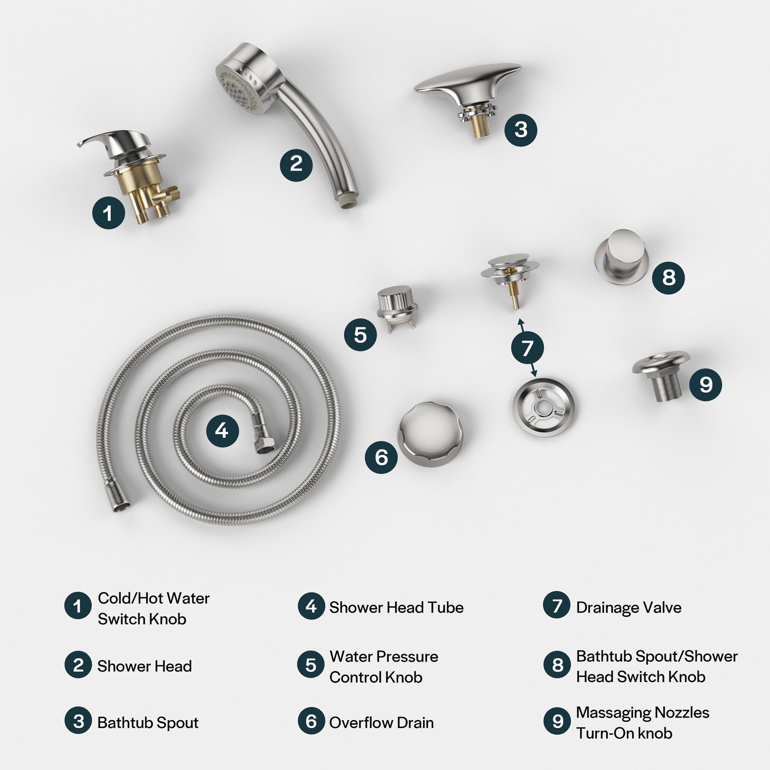 An image showcasing labeled parts of the Bathtub Faucet Fixtures for EMPV-59JT319LED Corner Tub. Items include a cold/hot water switch knob, shower head, bathtub spout, shower head tube, water pressure control knob, overflow drain, drainage valve, switch knob, and massaging nozzles turn-on knob.