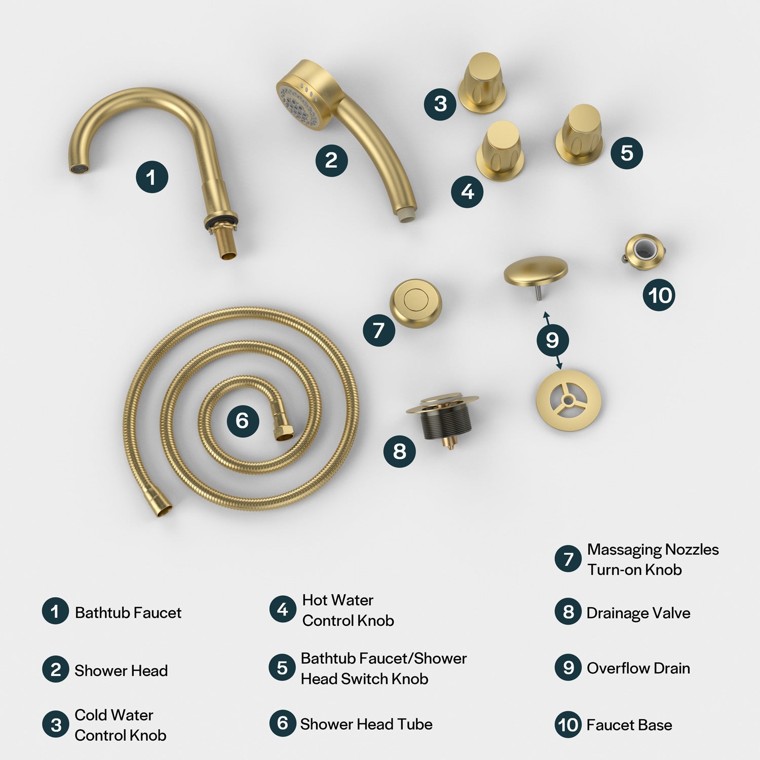 An image displaying the various components of the Empava Bathtub Faucet Fixtures for AIS Series Whirlpool Spa Tubs labeled with numbers corresponding to a key: shower head, cold water control knob, hot water control knob, shower head tube, massaging nozzles turn-on knob, drainage valve, and overflow drain.