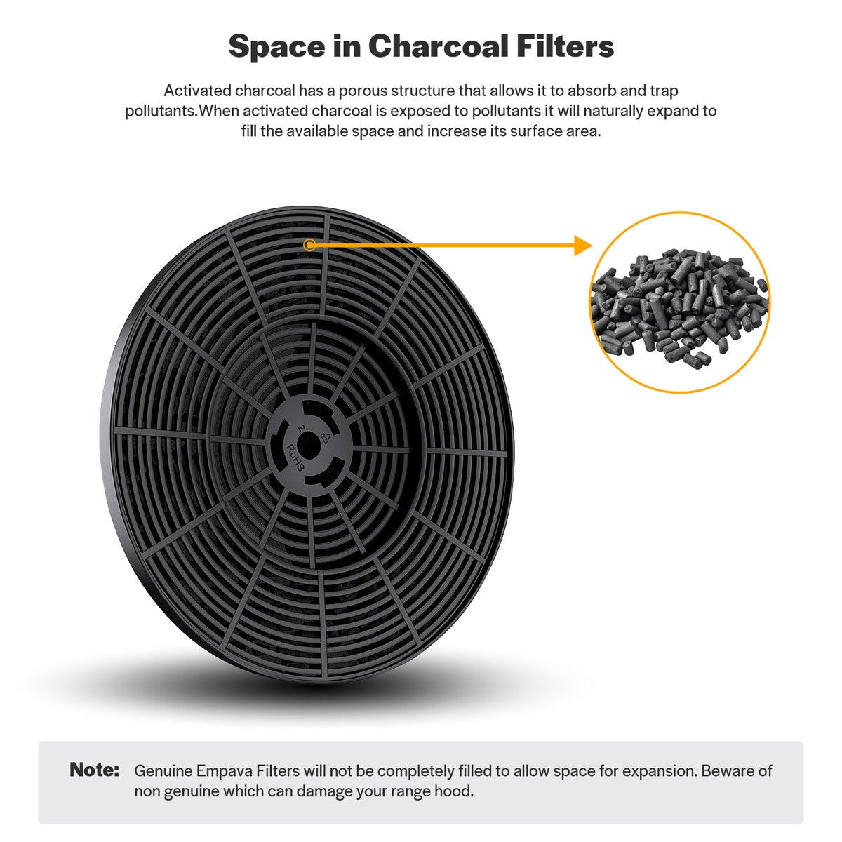 Empava Replacement Charcoal Filter for Ductless Range Hoods 30RH15F & 30RH16F