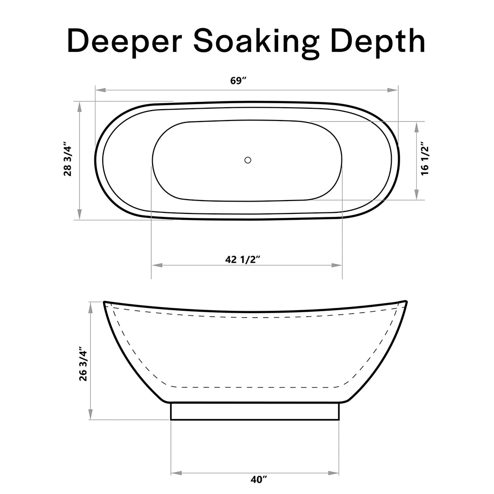 Line drawing of an ergonomic 69" Freestanding Soaking Tub with Center Drain labeled "Deeper Soaking Depth." The top view shows the tub's dimensions of 69 inches in length and 28 3/4 inches in width. The side view indicates a height of 26 3/4 inches and a bottom width of 40 inches, made from durable acrylic material.