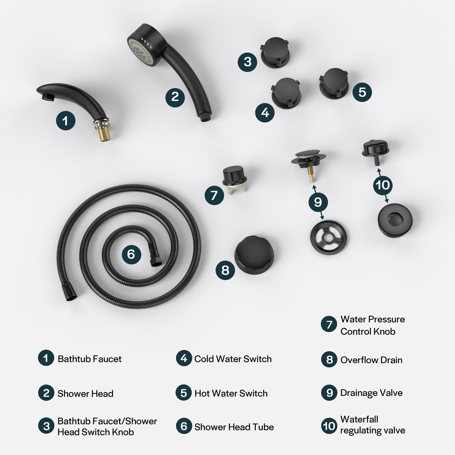 Top view of disassembled Bathtub Faucet Fixtures For EMPV-67JT351LED Whirlpool Waterfall Tub, labeled parts including: bathtub faucet, shower head, bathtub/shower switch knob, cold and hot water switches, a coiled hose, water pressure control knob, overflow drain, drainage valve, and waterfall regulating valve.