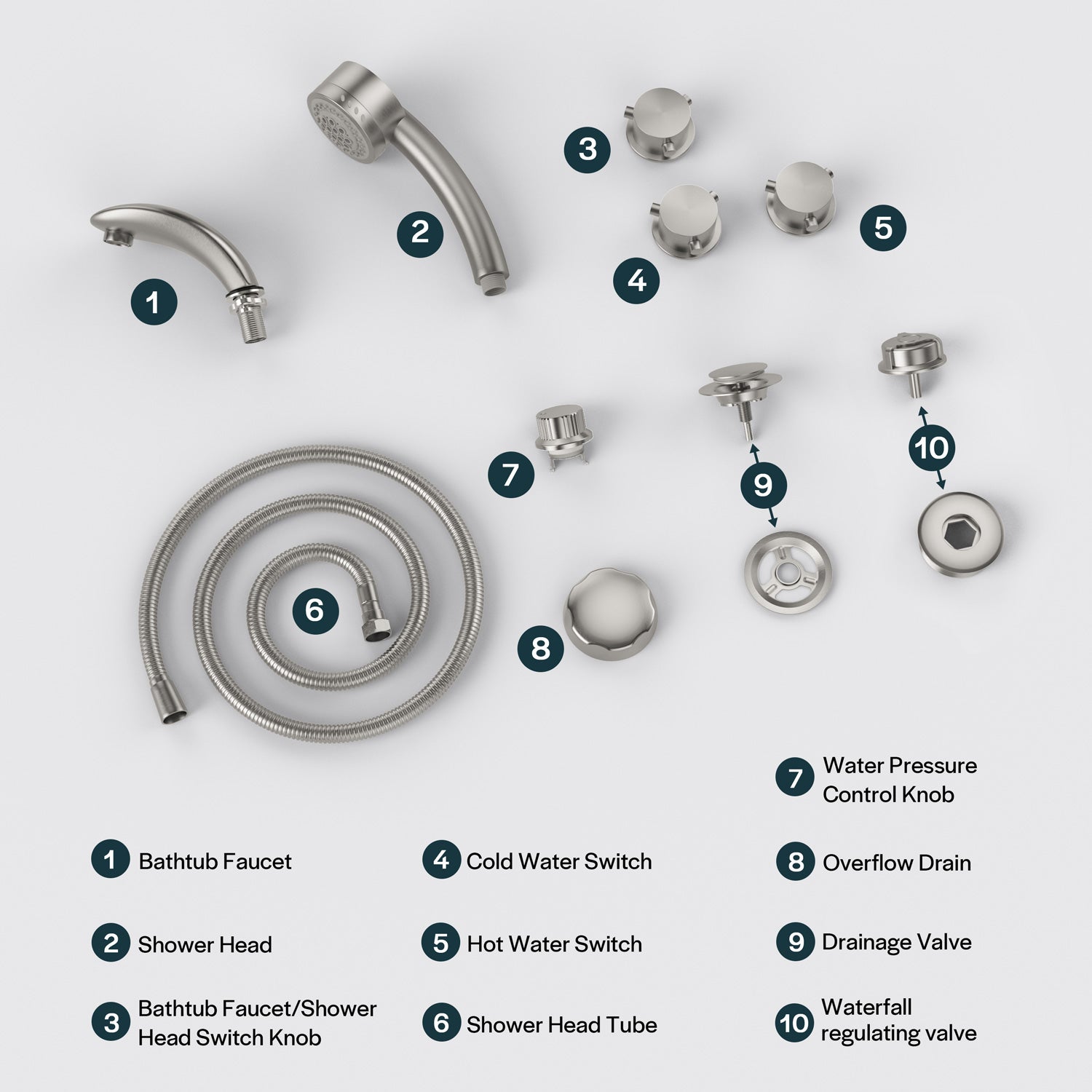 Image displaying various components of the Bathtub Faucet Fixtures for EMPV-67JT351LED Whirlpool Waterfall Tub. The items, labeled with numbers, include a bathtub faucet, shower head, shower head switch, cold water switch, hot water switch, shower head tube, water pressure control knob, overflow drain, drainage valve, and waterfall regulating valve.