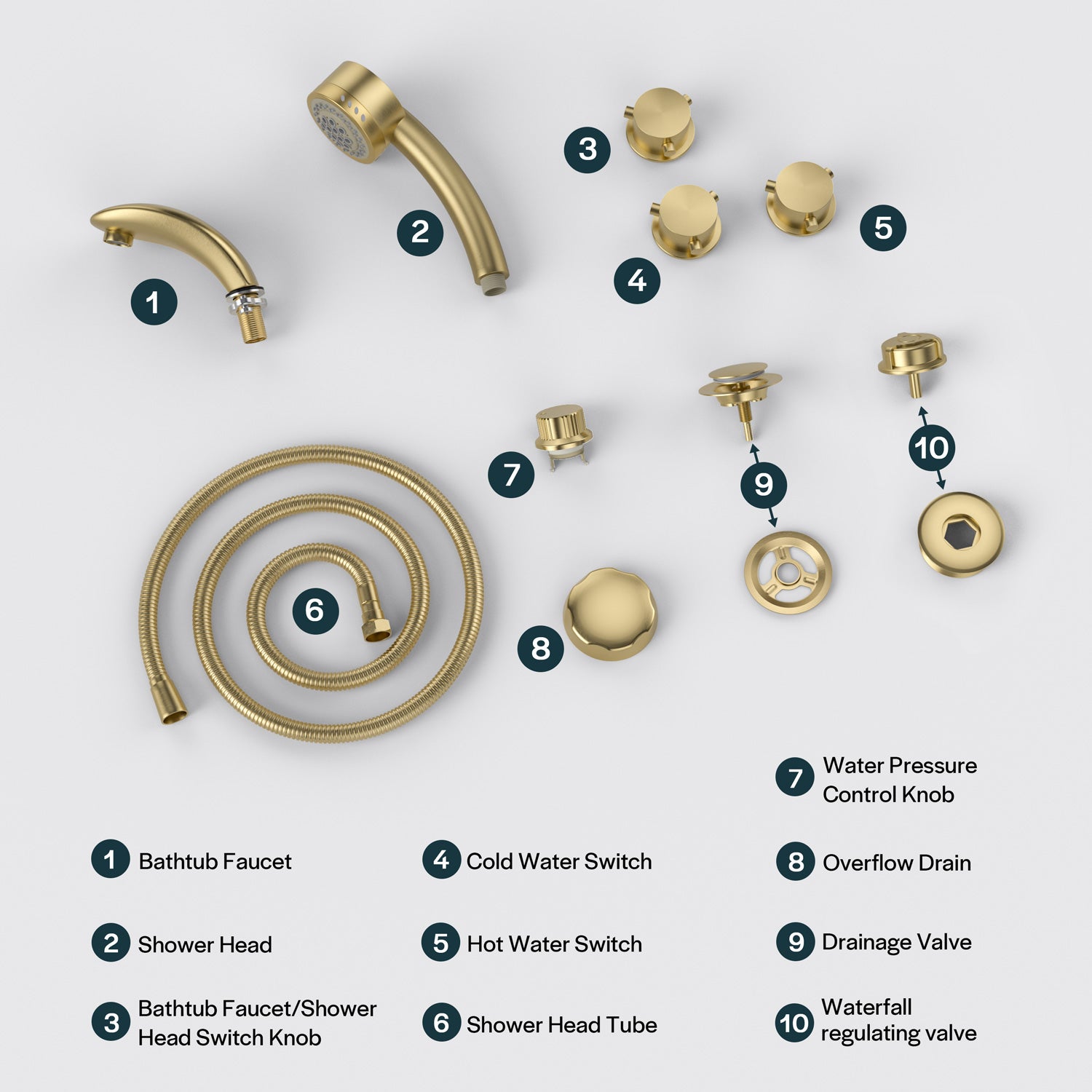 Image showing an assembly of ten gold-colored bathroom faucet and shower components on a white background, each labeled with a number. Components include the Bathtub Faucet Fixtures for EMPV-67JT351LED Whirlpool Waterfall Tub, as well as a shower head, hot and cold water switches, a hose, knobs, and valves.