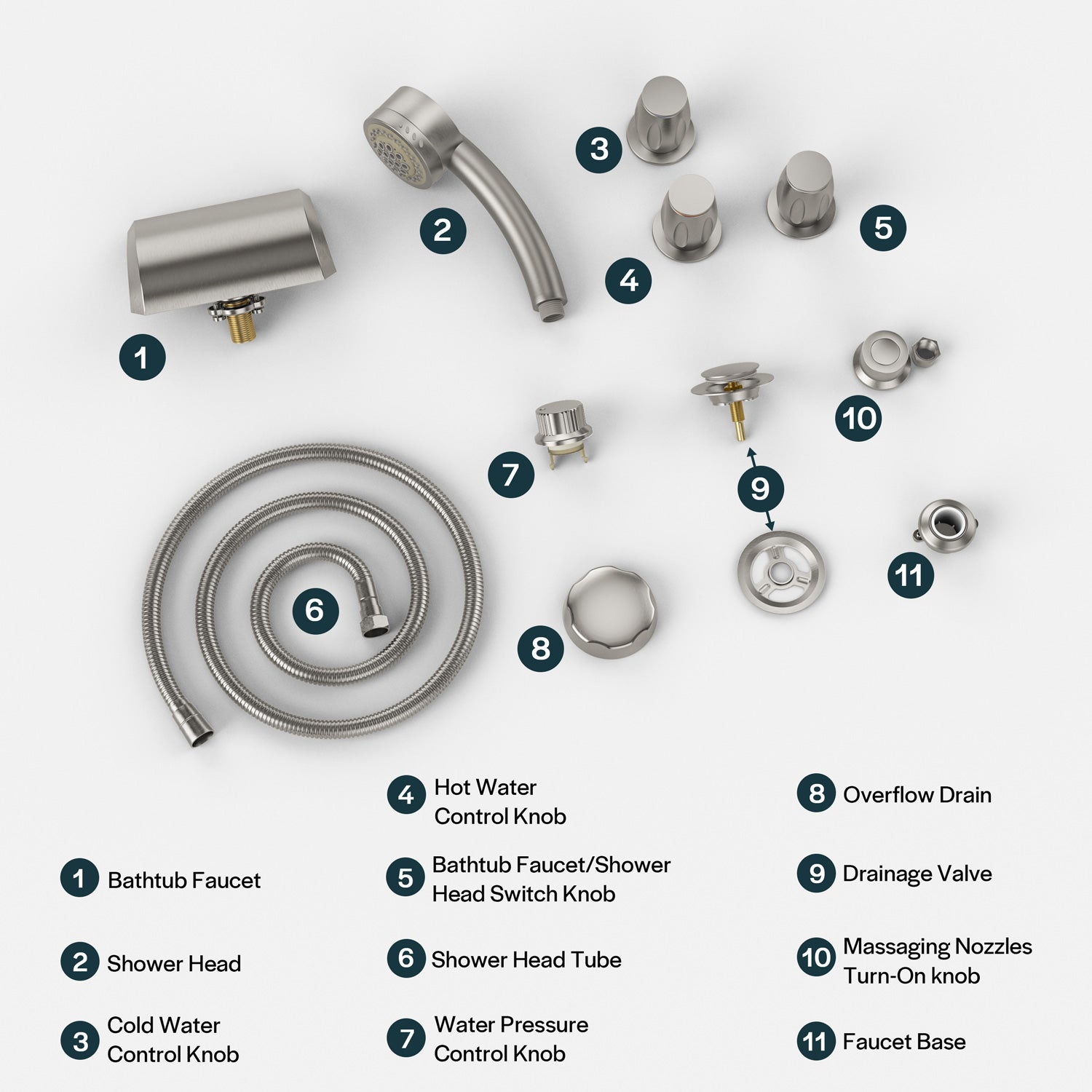 An image displaying labeled components of the Bathtub Faucet Fixtures for EMPV-71JT667B 2-Person Whirlpool Tub. The items are: 1) Bathtub Faucet, 2) Shower Head, 3) Cold Water Control Knob, 4) Hot Water Control Knob, 5) Bathtub Faucet/Shower Head Switch Knob, 6) Shower Head Tube, and 7) Water Pressure Control Knob.